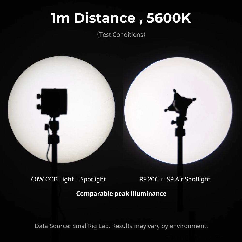 SmallRig 6376 SP อุปกรณ์เสริมส - Fresnel Lens Attachment บทวิจารณ์และราคา