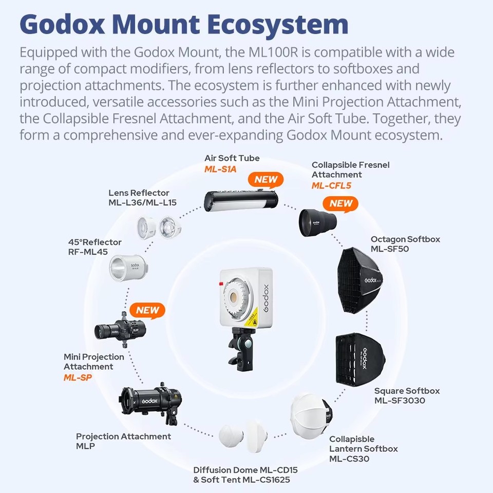 อุปกรณ์เสริม Godox ML100R ประก - Fresnel Lens Attachment บทวิจารณ์และราคา