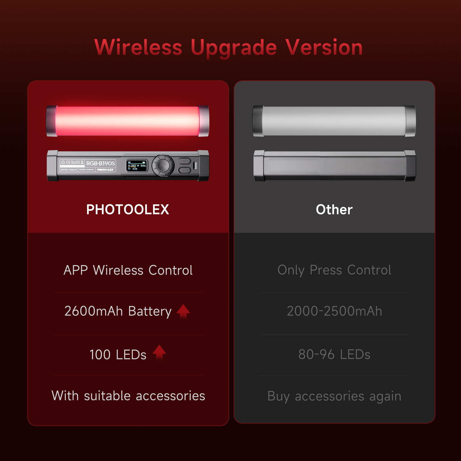 ไฟวิดีโอ RGB PHOTOOLEX แบบพกพา - Photography Types Of Lighting บทวิจารณ์และราคา