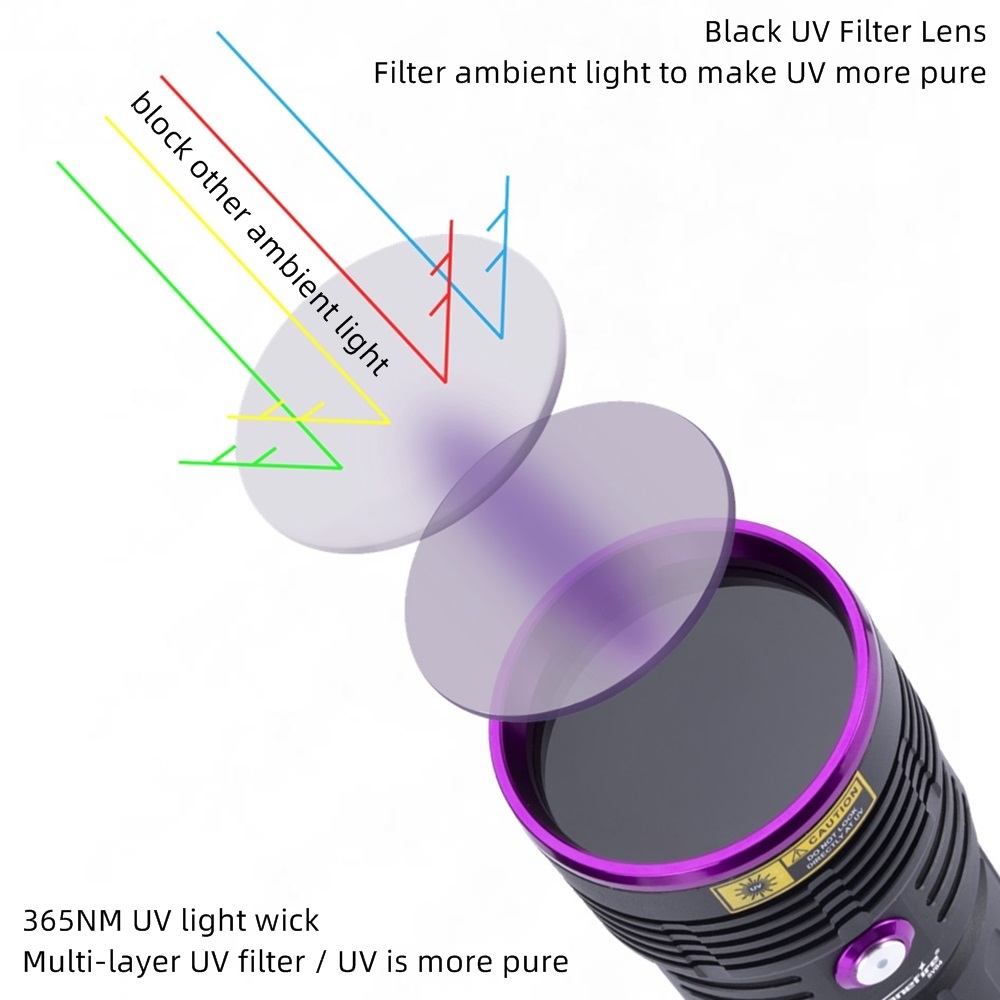 ไฟฉาย UV 365nm 80W แสงอัลตราไว - Photography Lighting For Food บทวิจารณ์และราคา