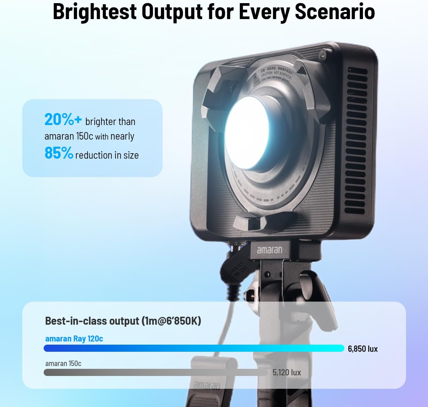 ไฟวิดีโอ LED RGB 120W, ไฟสตูดิ - Photography Lighting Mount บทวิจารณ์และราคา