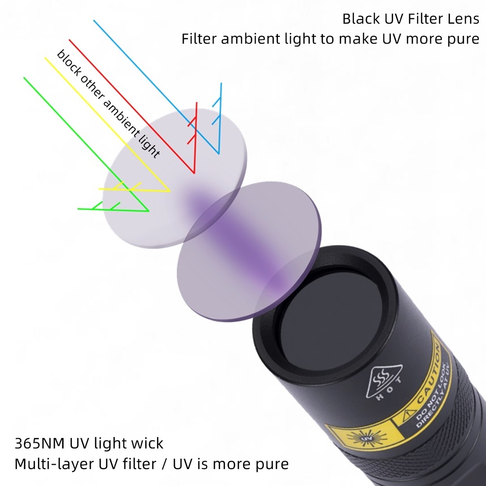 Alonefire SV77 10W 365nm UV ไฟ - Photography Lighting For Food บทวิจารณ์และราคา
